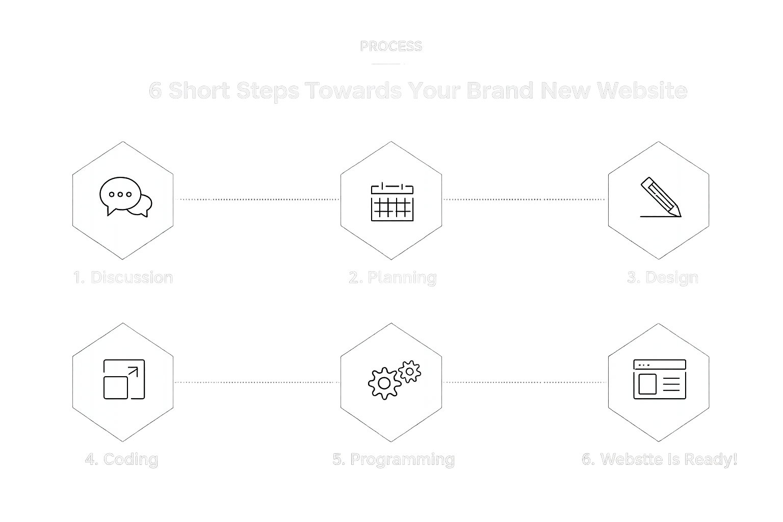software development services in Malaysia