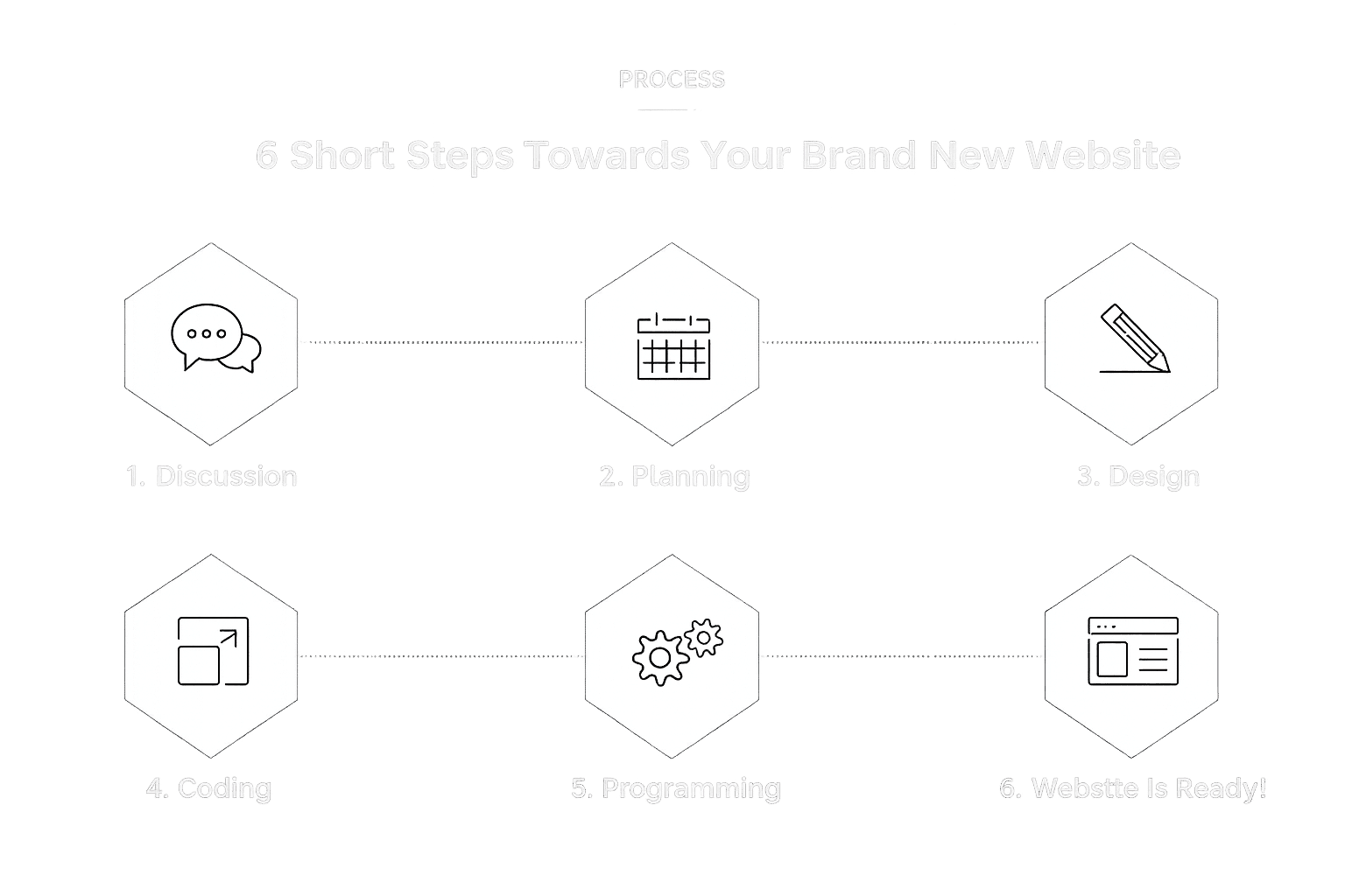 Process_Transparent_Compress software development services in Malaysia